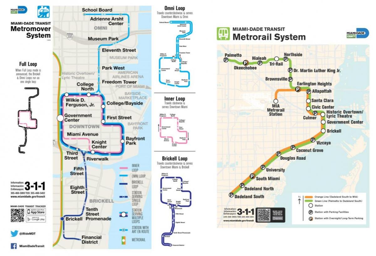 Metra Miami mapie